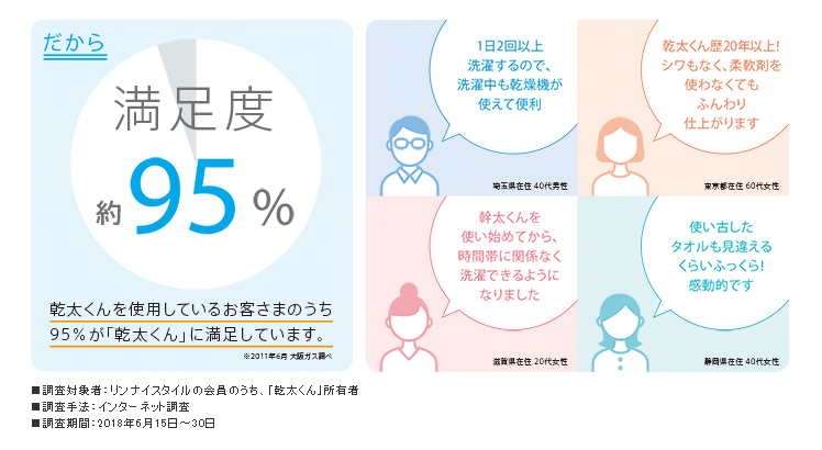 乾太くんの魅力3：快適な仕上がり