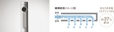 節水効果を高める「エアインシャワー」