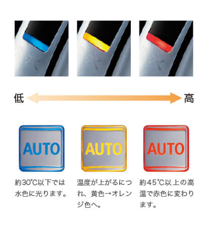 【ルミナスサイン】温度の変化がひと目で分かる