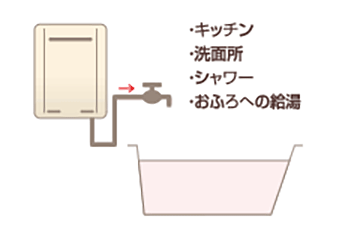 ガス給湯専用機