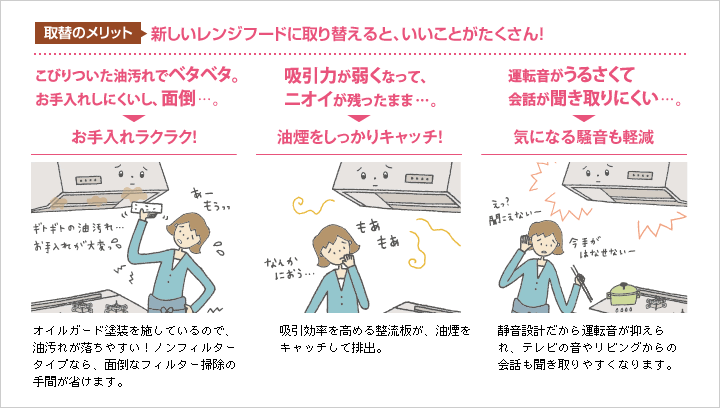 今お使いのレンジフード、使い心地はいかがでしょうか。