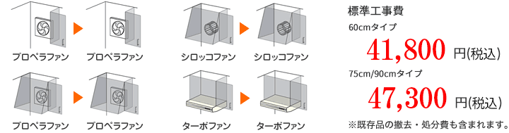 同一タイプへの変更の場合