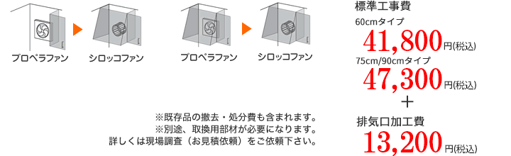 プロペラファンタイプからシロッコファンタイプへの変更