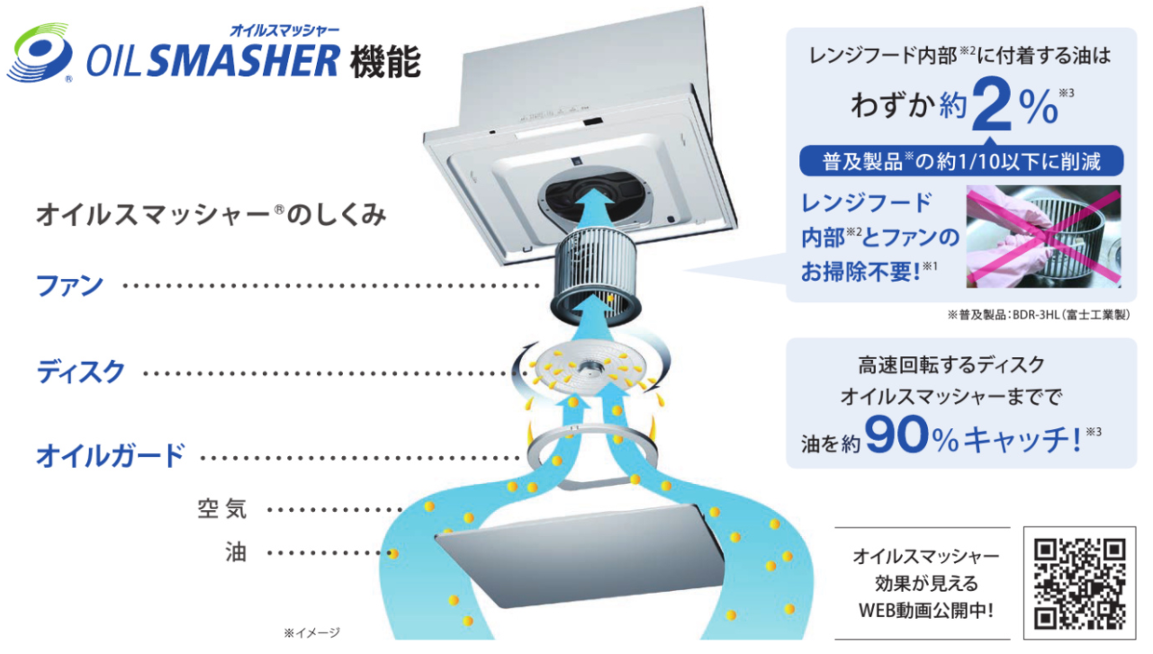 オイルスマッシャーの仕組み