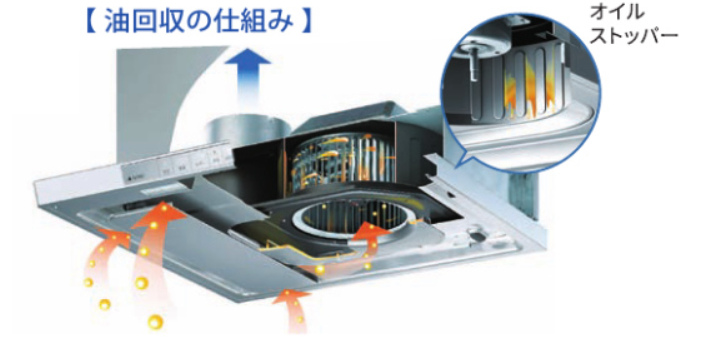 XGRシリーズの油回収の仕組み