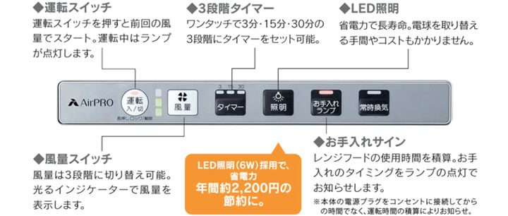 どなたでも使いやすいユニバーサルデザインの操作パネル。