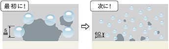 “泡のパワー”でしっかり洗う「激落ちバブル」。