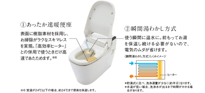 「速暖」と「瞬間」の2つの機能で、もっと省エネ。