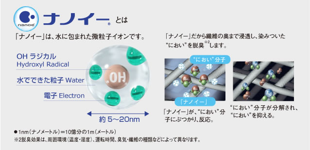 ナノイーとは