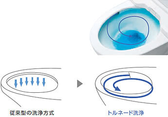 少ない水で便器をまんべんなく、しっかり洗う。